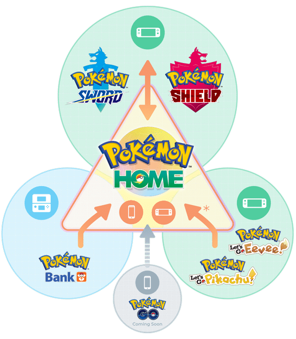 Pokemon Home: Wonder Box Explained